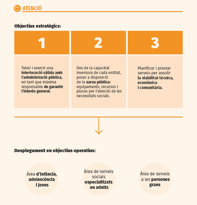 Infografia d'atenció