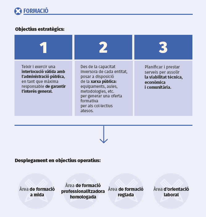 Infografia de Formació