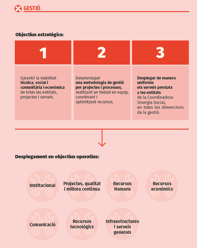 Infografia de gestió